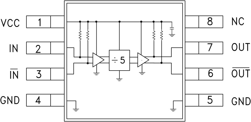 HMC438 product image