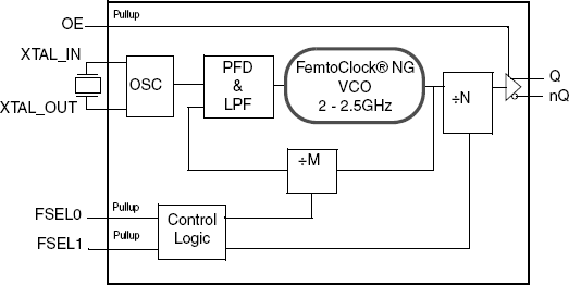 83PN156I product image
