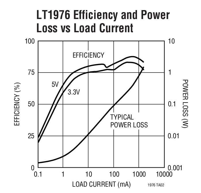 LT1976 product image