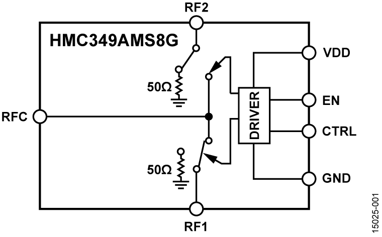 HMC349AMS8G product image
