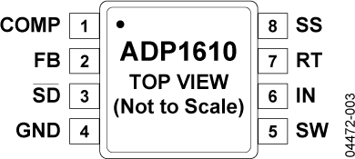 ADP1610 product image