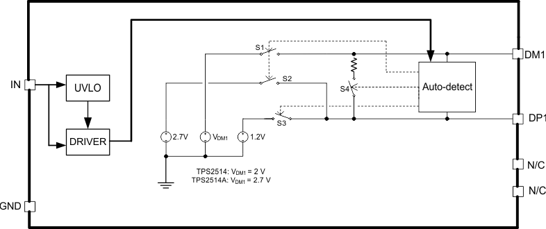 TPS2514A-Q1 product image