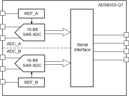 ADS8353-Q1 product image