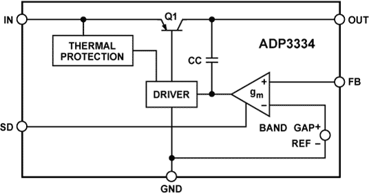 ADP3334 product image