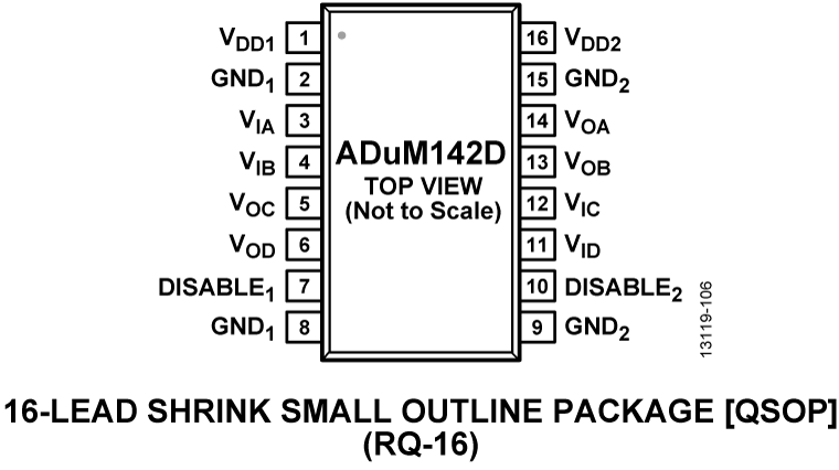 ADUM142D product image