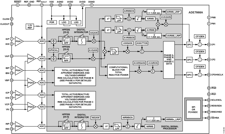 ADE7868A product image