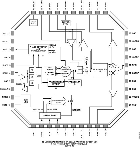 ADRF6801 ADRF6801