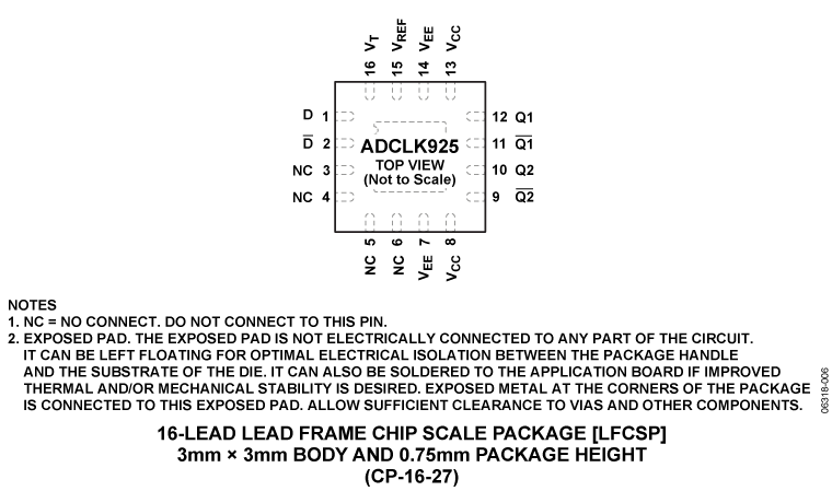 ADCLK925 product image