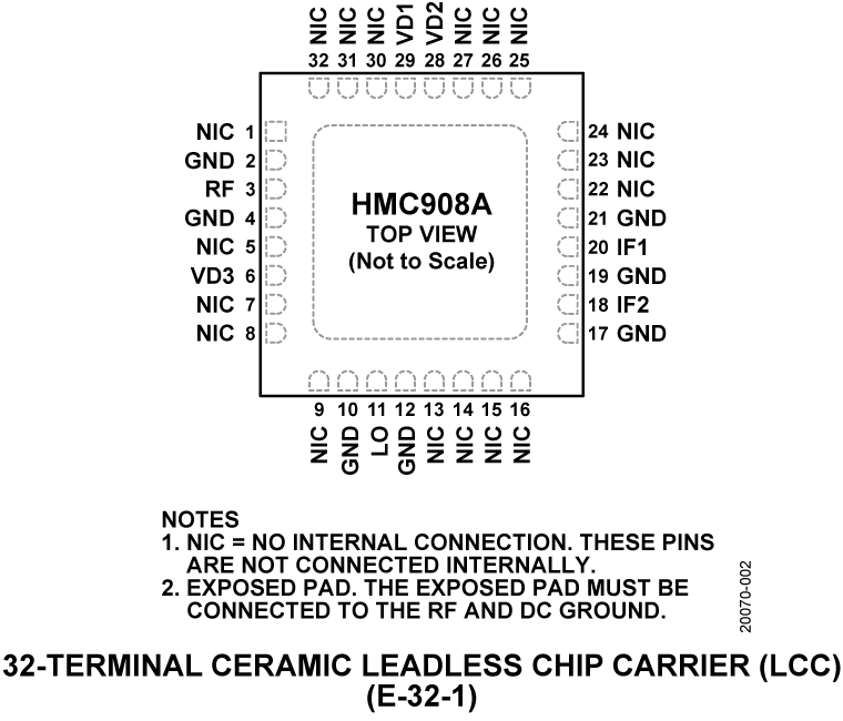 HMC908A product image