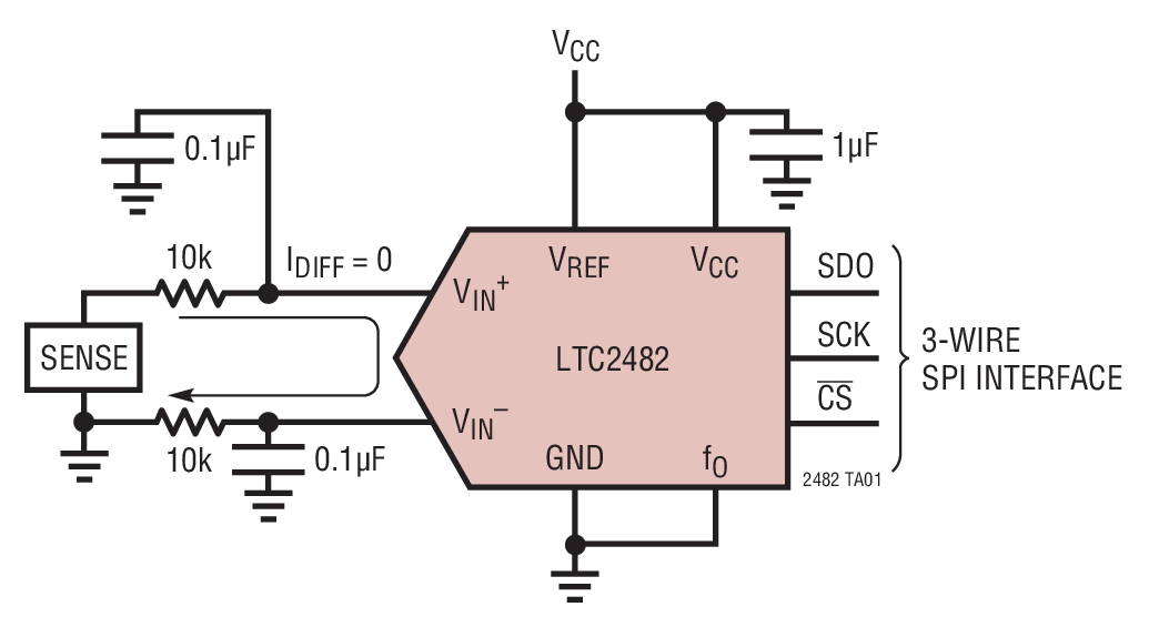 LTC2482 product image