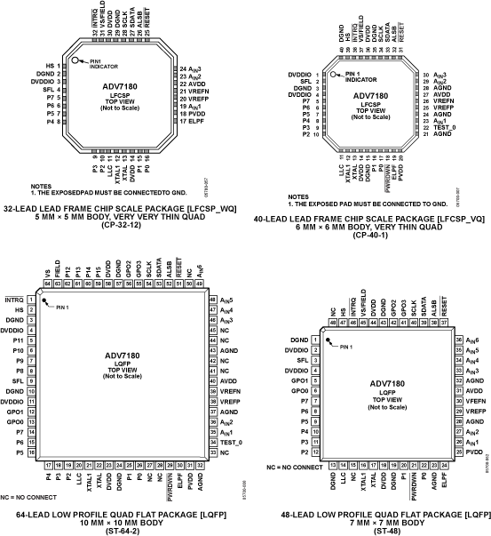 ADV7180 product image