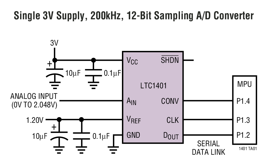 LTC1401 product image