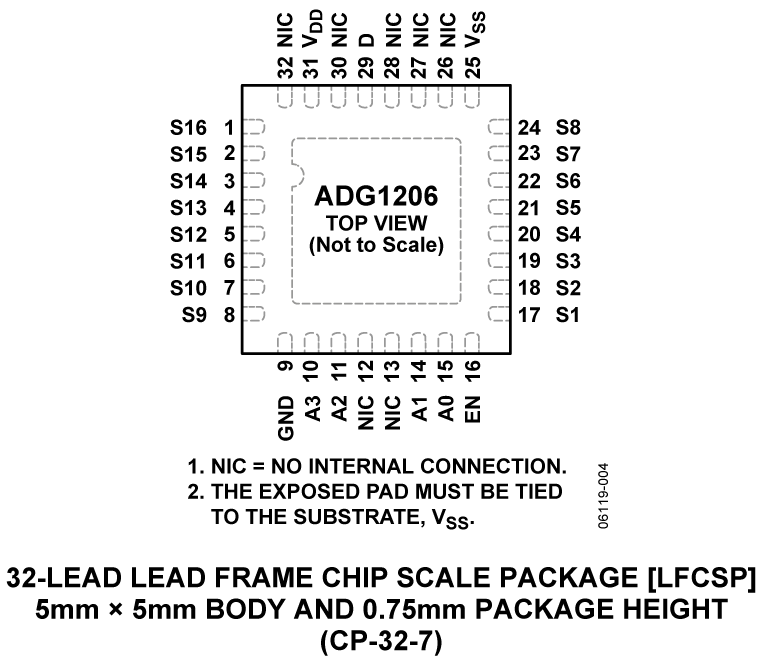 ADG1206 product image