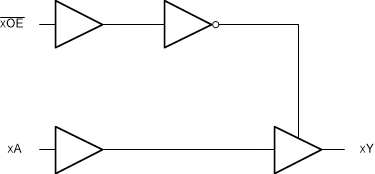 SN74HCT125 product image