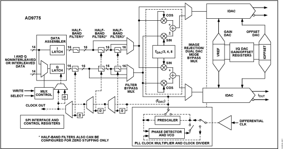 AD9775 product image