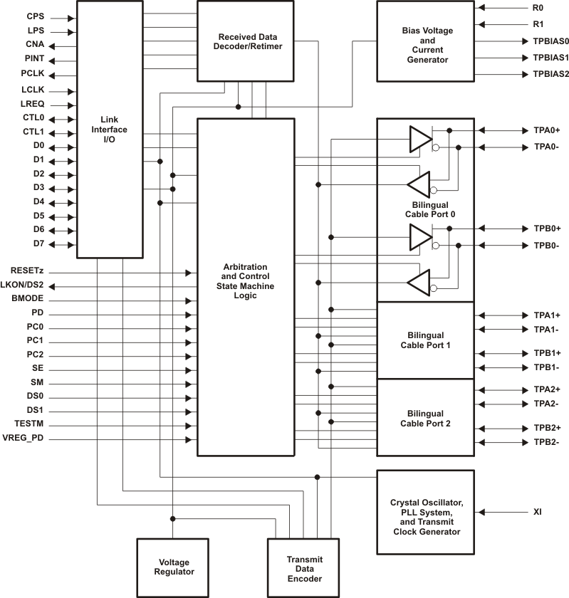 TSB81BA3 product image