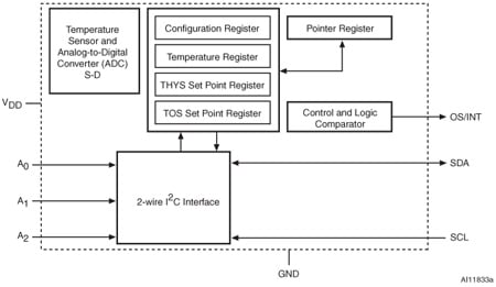 STEVAL-MKI203V1K product image