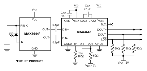 MAX3645 product image