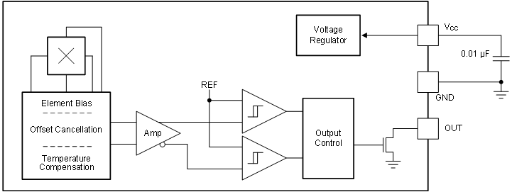 DRV5015 DRV5015