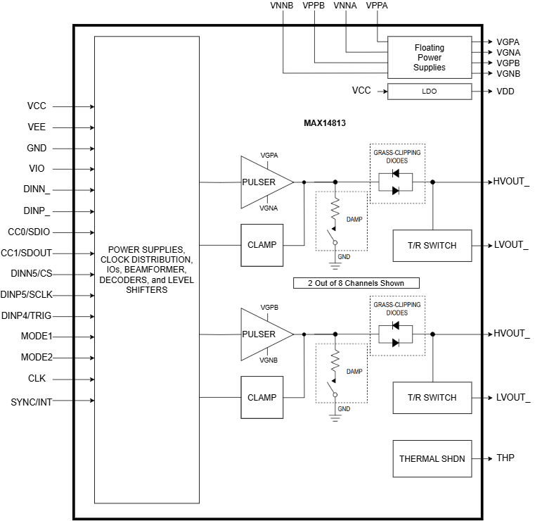 MAX14813 product image