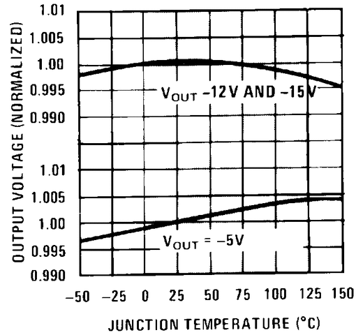 LM320-N product image