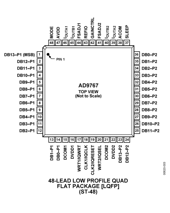 AD9767 product image
