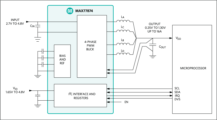 MAX77874 product image