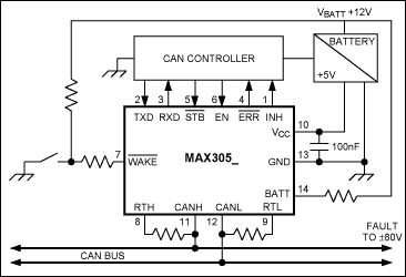 MAX3054 product image