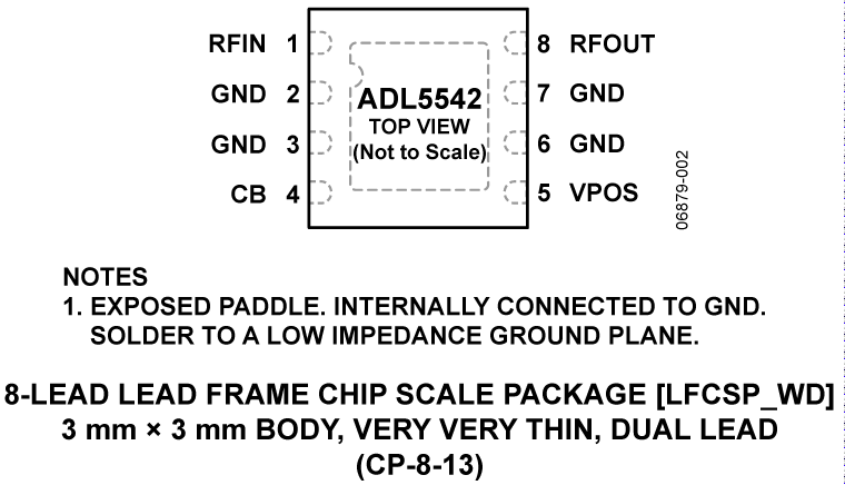 ADL5542 product image