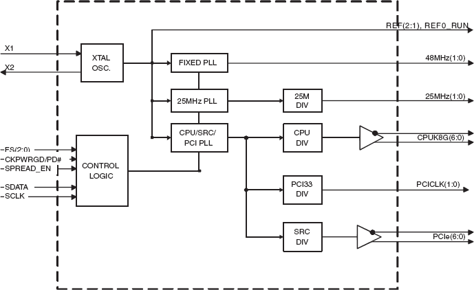 932S825 - Block Diagram 932S825 - Block Diagram