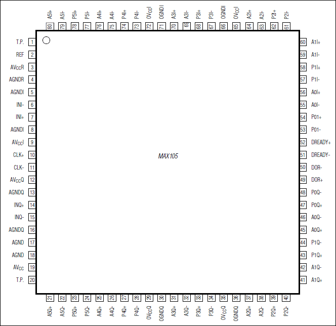 MAX105 product image