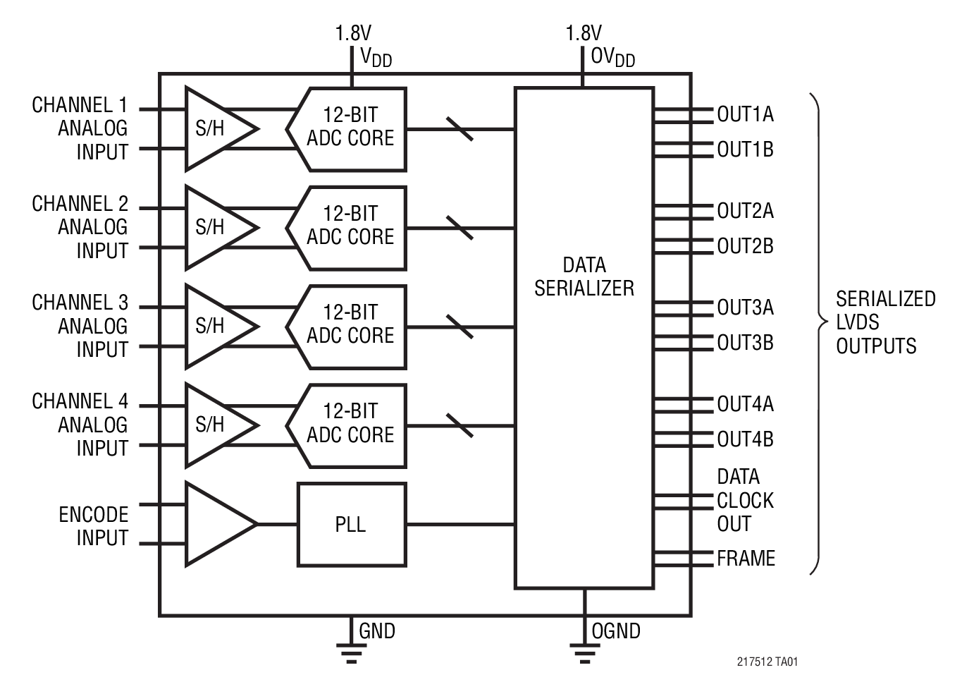 LTC2174-14 product image