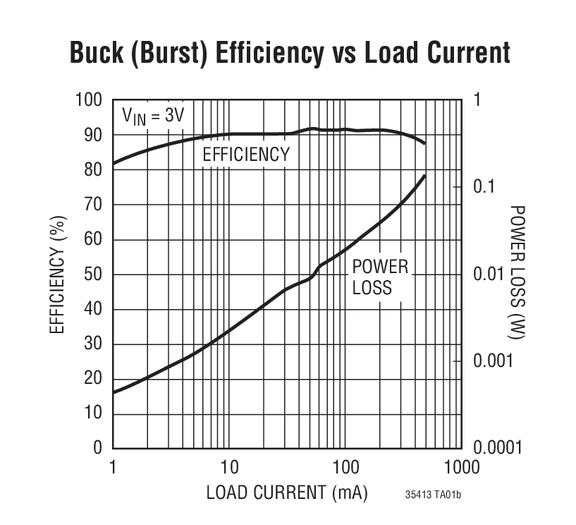LTC3541-3 product image