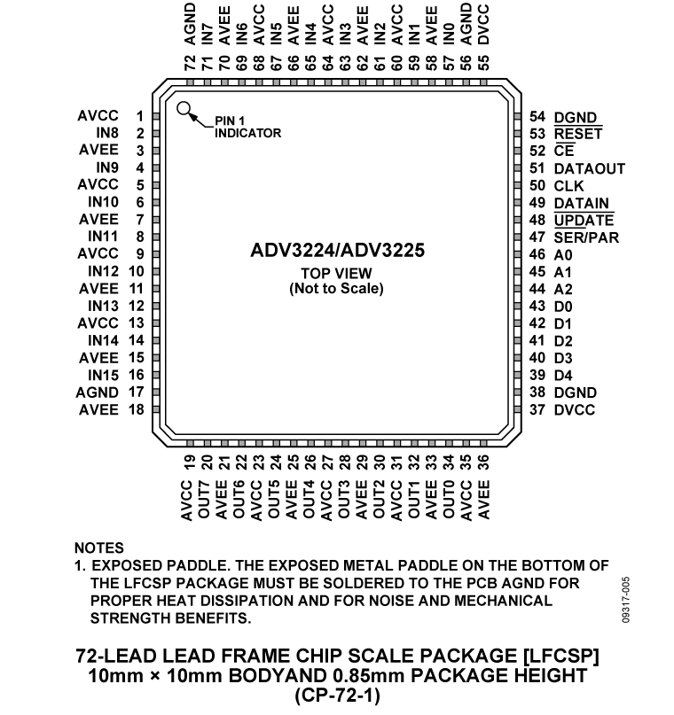 ADV3224 product image