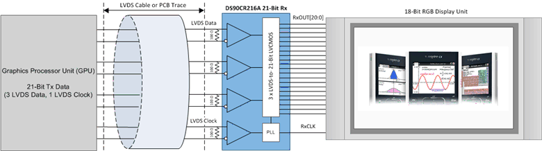 DS90CR216 DS90CR216