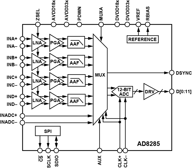 AD8285 product image