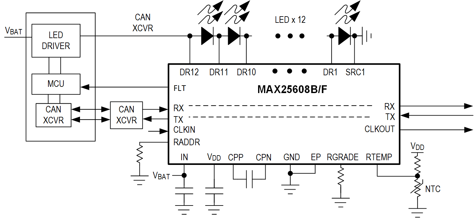 MAX25608 product image