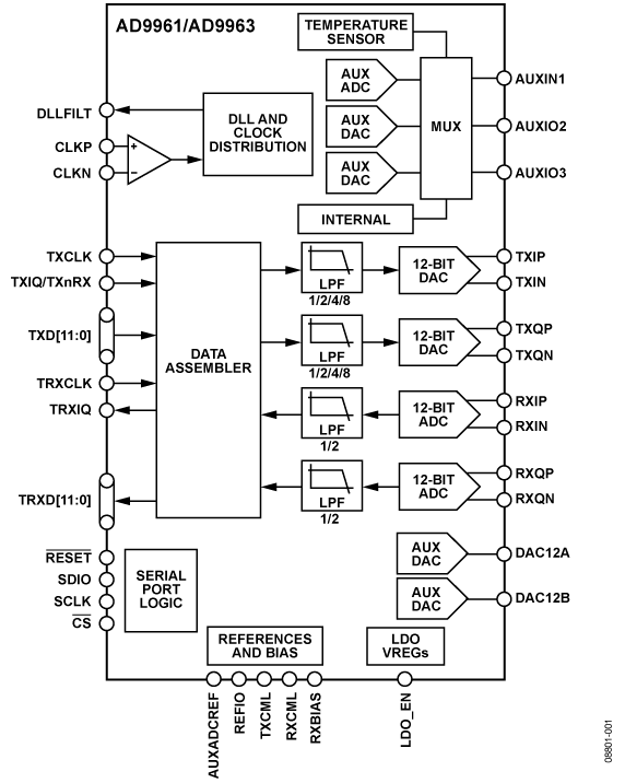 AD9963