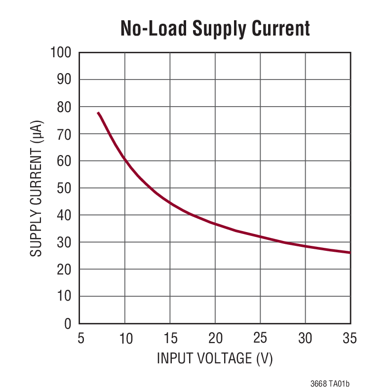 LT3668 product image