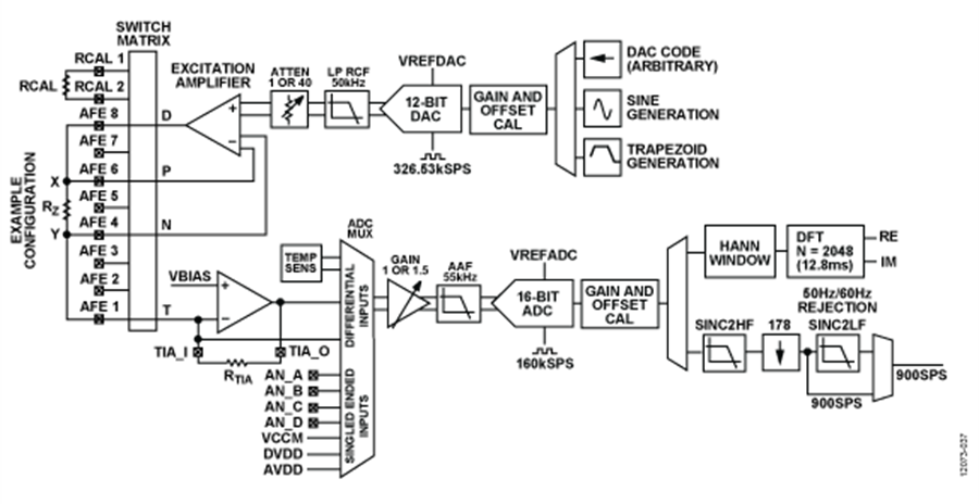 ADUCM350 product image