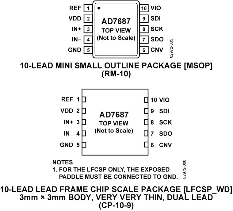 AD7687 product image