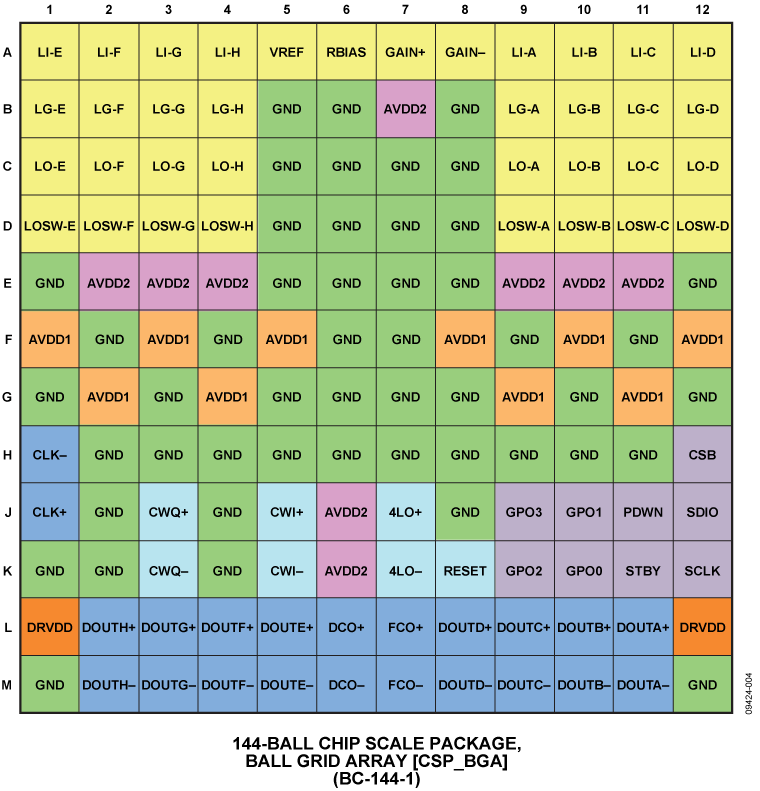 AD9278 product image