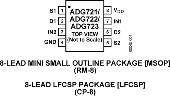 ADG721