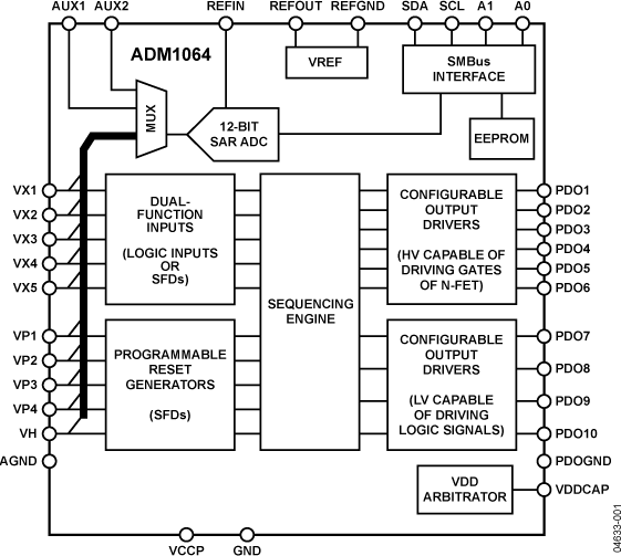 ADM1064 ADM1064