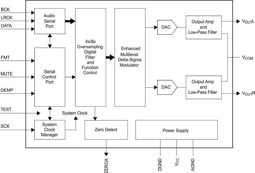 PCM1755 product image