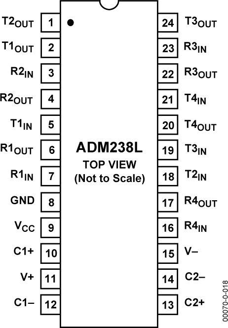 ADM238L ADM238L