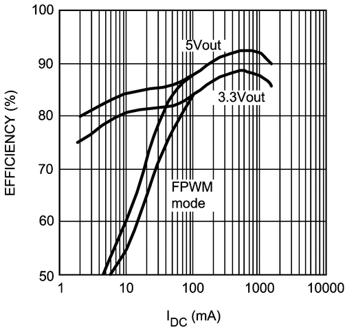 LM26001-Q1 product image