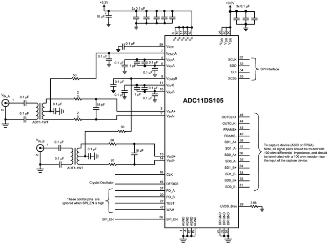 ADC11DS105 ADC11DS105