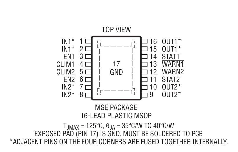 LTC4415 product image