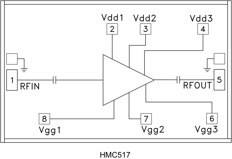 HMC517-Die product image